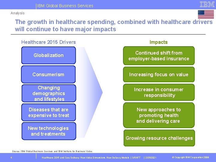 IBM Global Business Services Analysis The growth in healthcare spending, combined with healthcare drivers