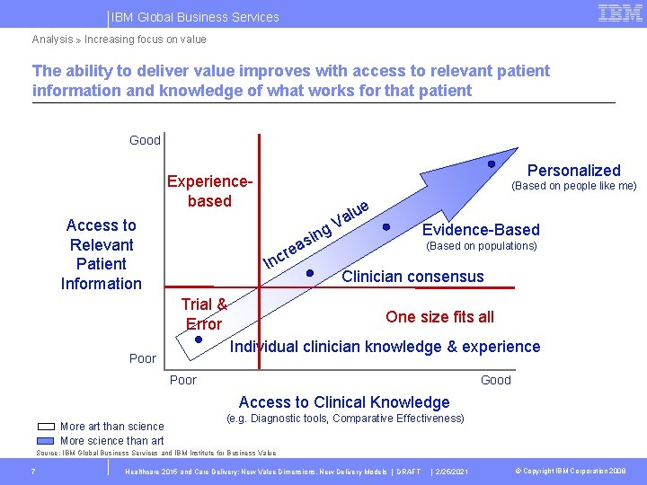 IBM Global Business Services Analysis » Increasing focus on value The ability to deliver