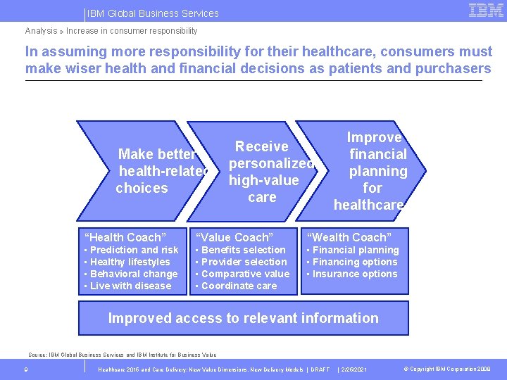 IBM Global Business Services Analysis » Increase in consumer responsibility In assuming more responsibility