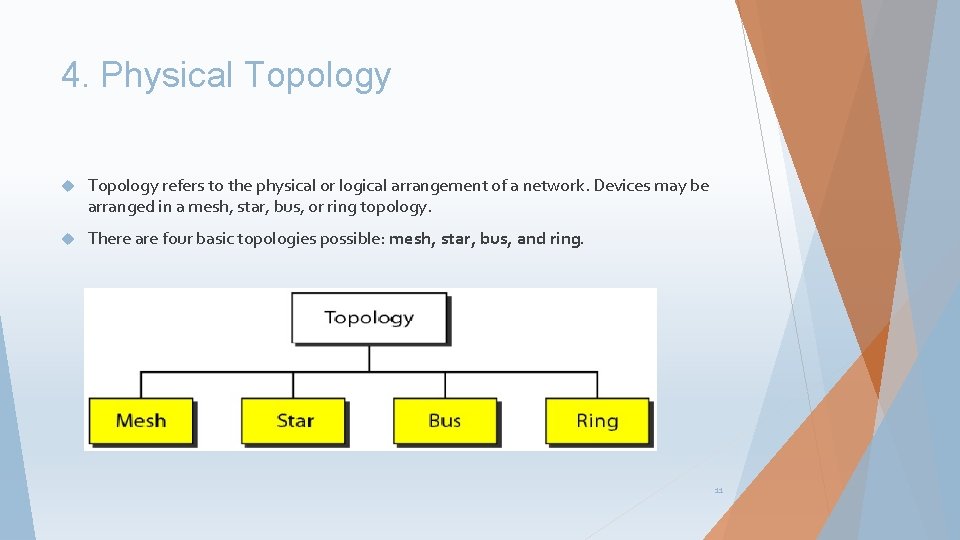 4. Physical Topology refers to the physical or logical arrangement of a network. Devices