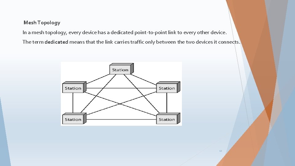 Mesh Topology In a mesh topology, every device has a dedicated point-to-point link to