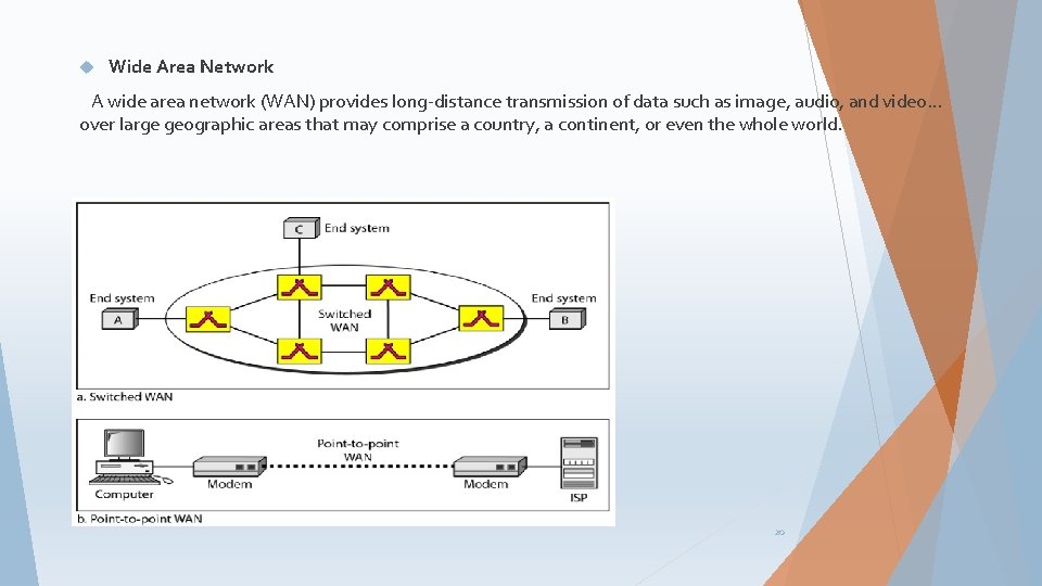  Wide Area Network A wide area network (WAN) provides long-distance transmission of data