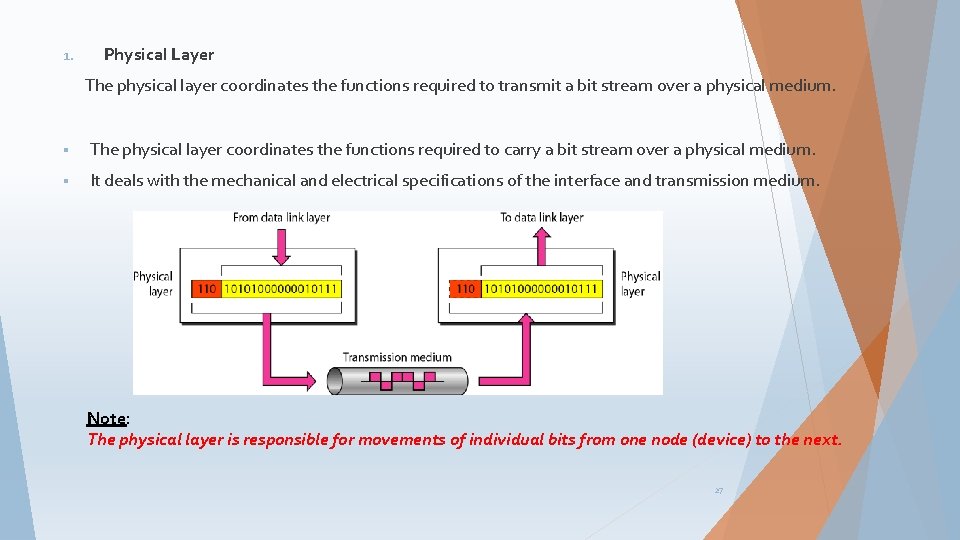 1. Physical Layer The physical layer coordinates the functions required to transmit a bit