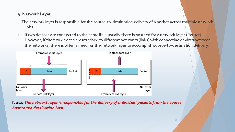3. Network Layer The network layer is responsible for the source-to-destination delivery of a