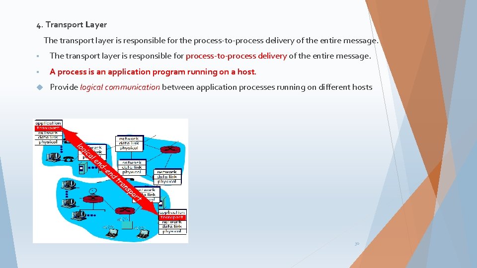 4. Transport Layer The transport layer is responsible for the process-to-process delivery of the