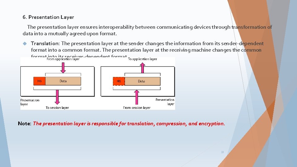 6. Presentation Layer The presentation layer ensures interoperability between communicating devices through transformation of
