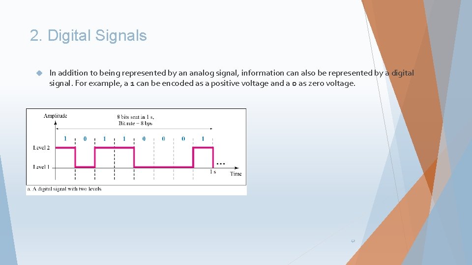 2. Digital Signals In addition to being represented by an analog signal, information can