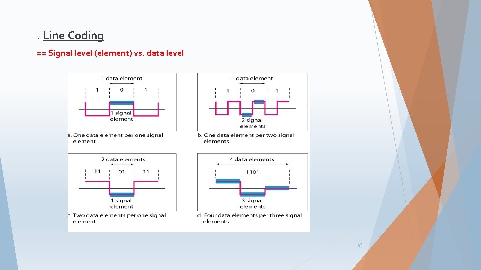 . Line Coding == Signal level (element) vs. data level 48 