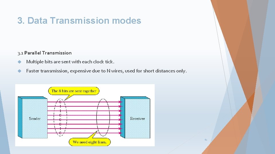 3. Data Transmission modes 3. 1 Parallel Transmission Multiple bits are sent with each