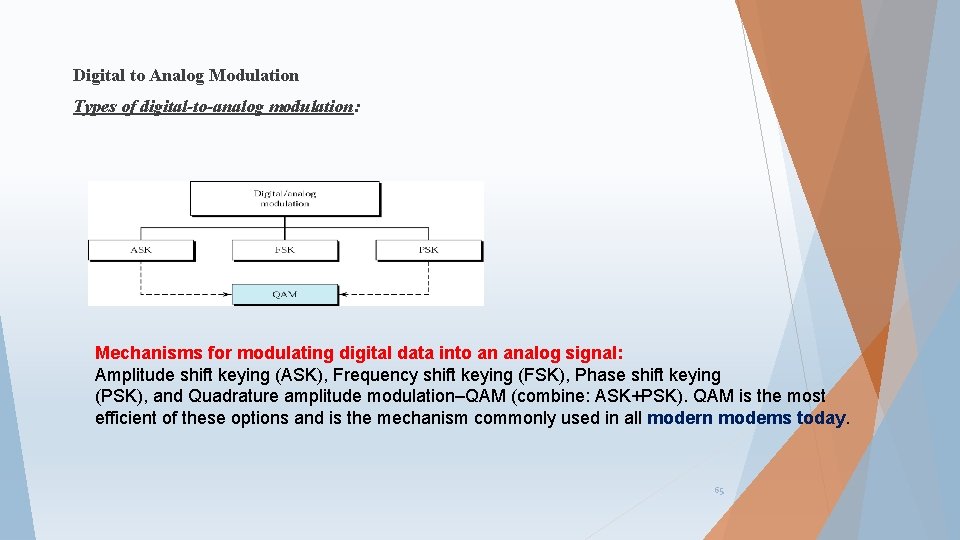 Digital to Analog Modulation Types of digital-to-analog modulation: Mechanisms for modulating digital data into