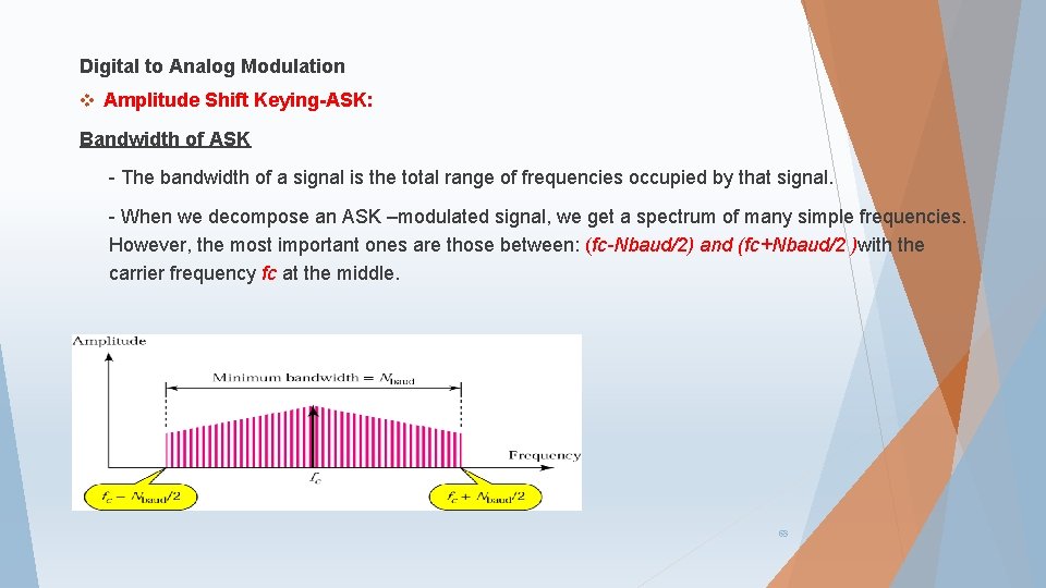Digital to Analog Modulation v Amplitude Shift Keying-ASK: Bandwidth of ASK - The bandwidth