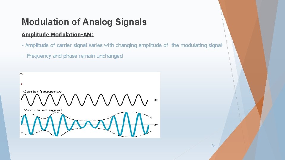 Modulation of Analog Signals Amplitude Modulation-AM: - Amplitude of carrier signal varies with changing