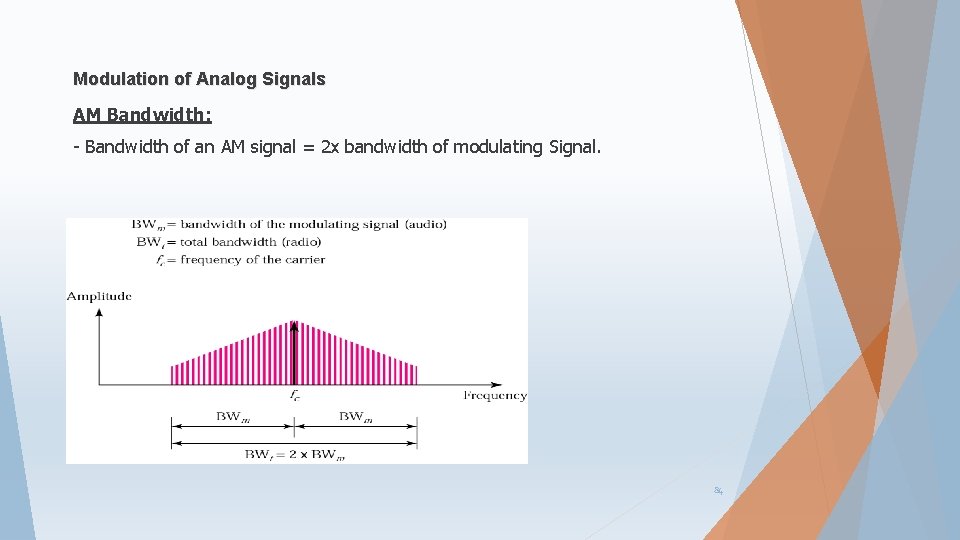 Modulation of Analog Signals AM Bandwidth: - Bandwidth of an AM signal = 2