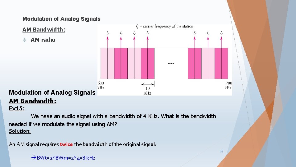 Modulation of Analog Signals AM Bandwidth: v AM radio Modulation of Analog Signals AM