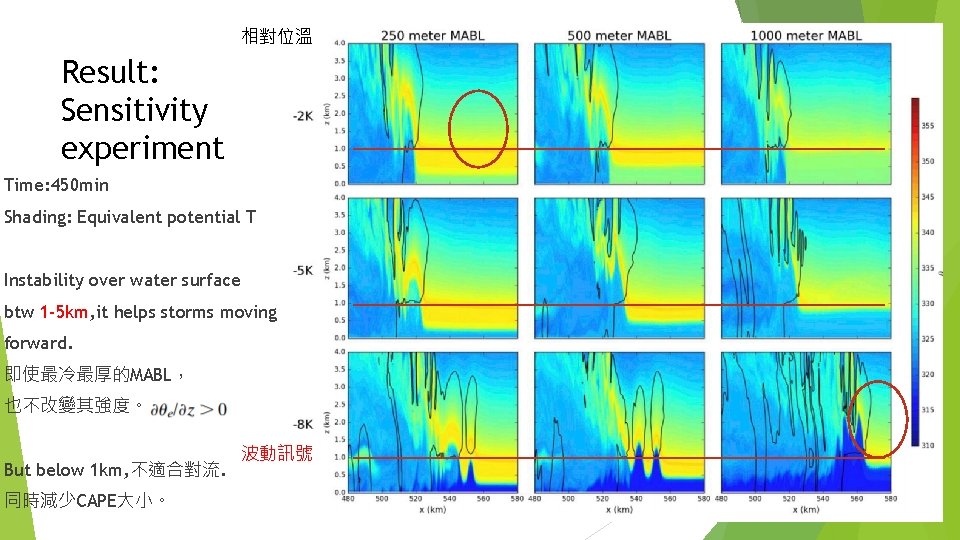 相對位溫 Result: Sensitivity experiment Time: 450 min Shading: Equivalent potential T Instability over water