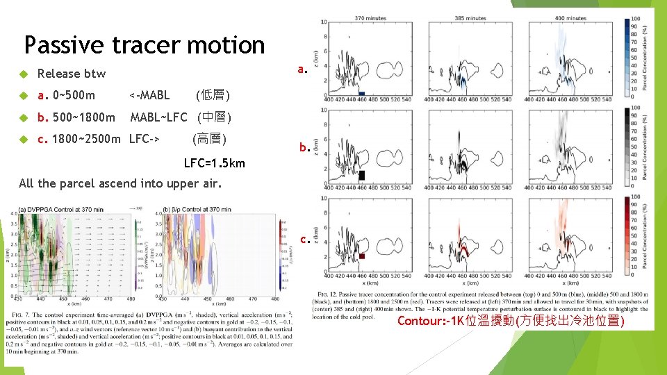 Passive tracer motion a. Release btw a. 0~500 m <-MABL b. 500~1800 m MABL~LFC