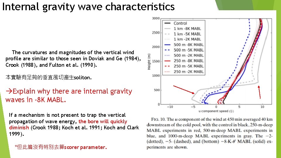 Internal gravity wave characteristics The curvatures and magnitudes of the vertical wind profile are