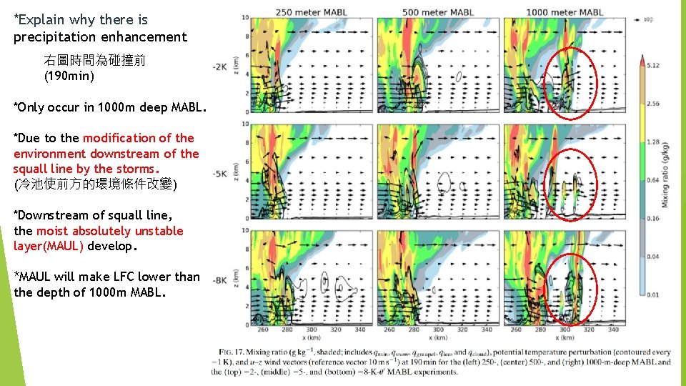 *Explain why there is precipitation enhancement 右圖時間為碰撞前 (190 min) *Only occur in 1000 m