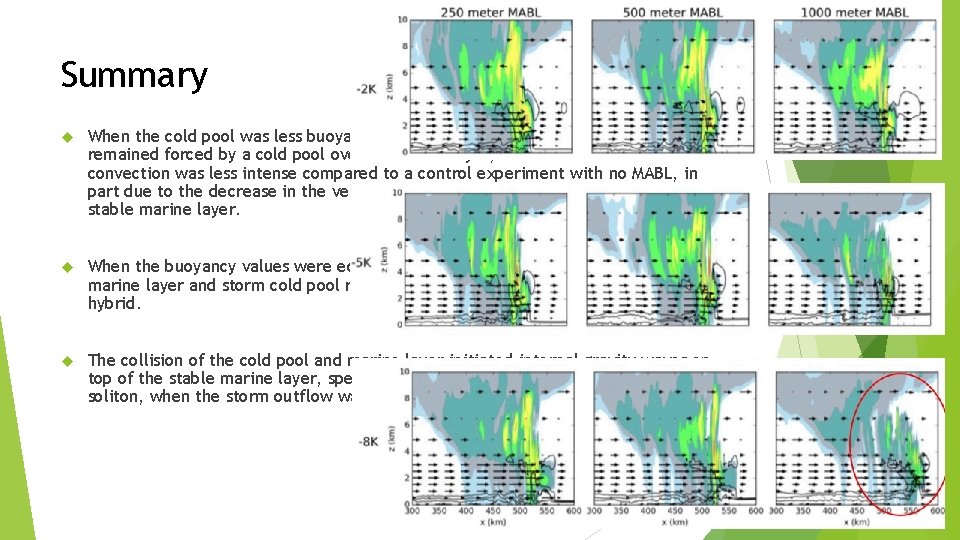 Summary When the cold pool was less buoyant than the MABL (-2 K MABL),