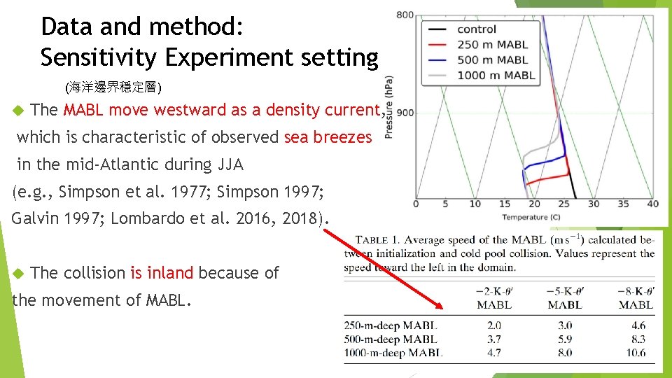 Data and method: Sensitivity Experiment setting (海洋邊界穩定層) The MABL move westward as a density