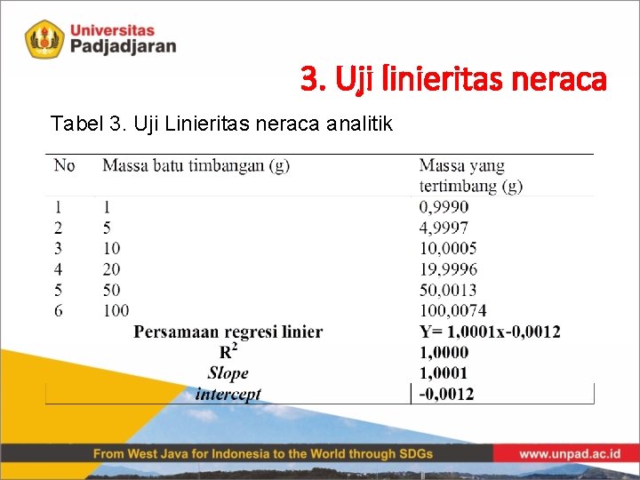 3. Uji linieritas neraca Tabel 3. Uji Linieritas neraca analitik 