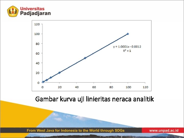 Gambar kurva uji linieritas neraca analitik 