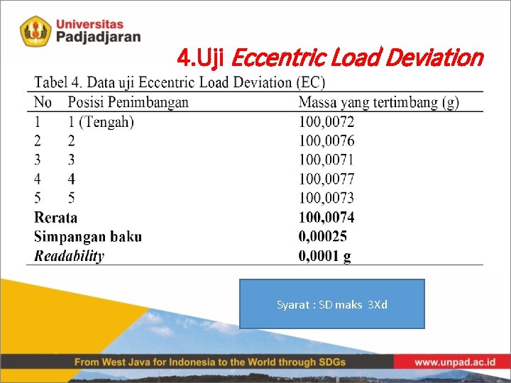 4. Uji Eccentric Load Deviation Syarat : SD maks 3 Xd 