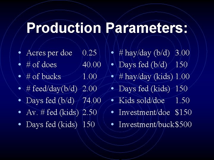 Production Parameters: • • Acres per doe # of does # of bucks #