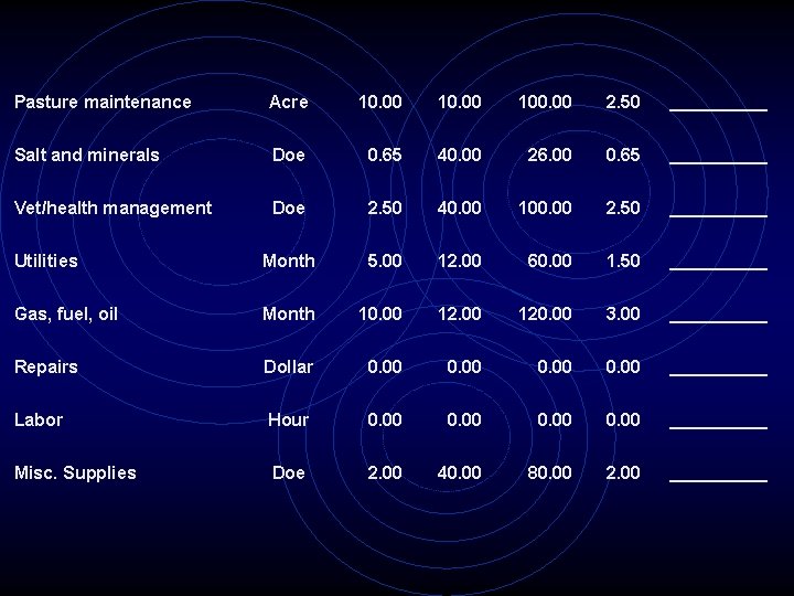 Pasture maintenance Acre 10. 00 100. 00 2. 50 _____ Salt and minerals Doe