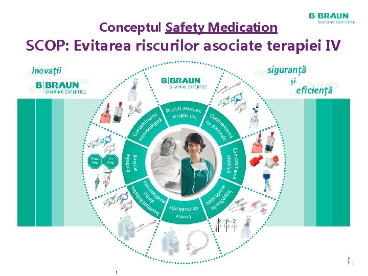 Conceptul Safety Medication SCOP: Evitarea riscurilor asociate terapiei IV B. Braun Melsungen AG 1