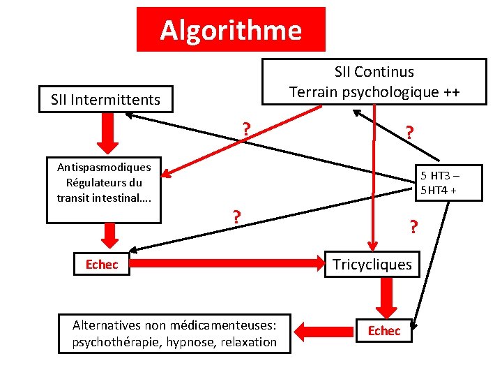 Algorithme SII Continus Terrain psychologique ++ SII Intermittents ? ? Antispasmodiques Régulateurs du transit