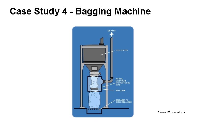 Case Study 4 - Bagging Machine Source: BP International 