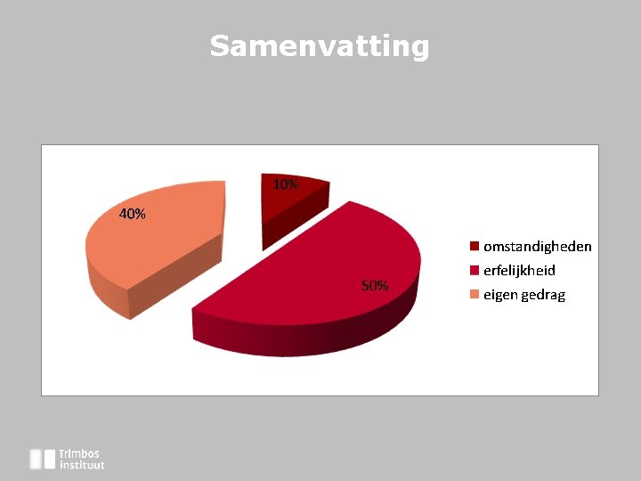 Samenvatting 