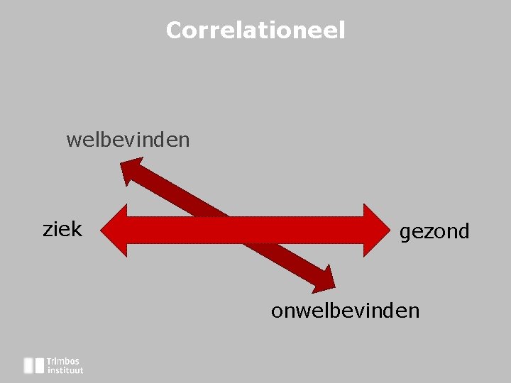 Correlationeel welbevinden ziek gezond onwelbevinden 