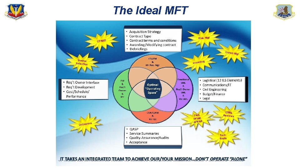 The Ideal MFT 