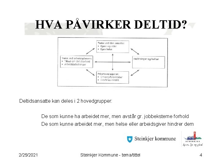 HVA PÅVIRKER DELTID? Deltidsansatte kan deles i 2 hovedgrupper: De som kunne ha arbeidet