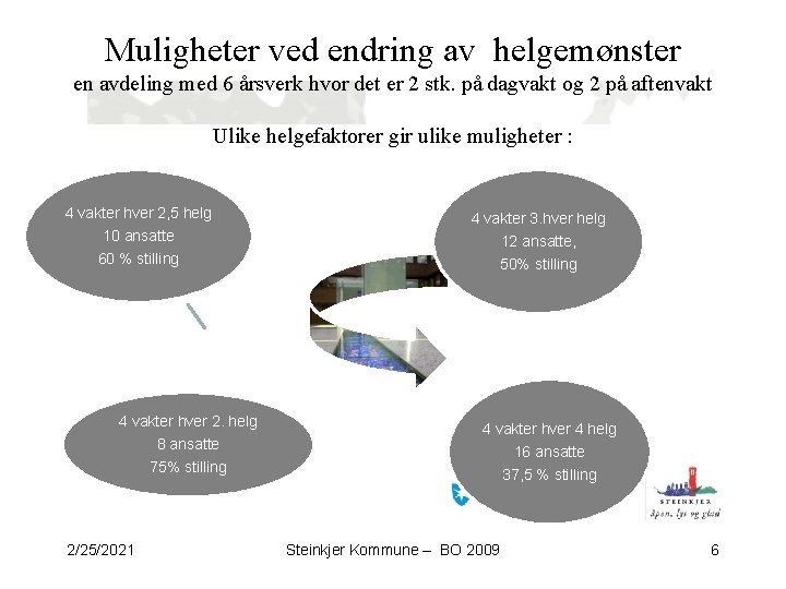 Muligheter ved endring av helgemønster en avdeling med 6 årsverk hvor det er 2