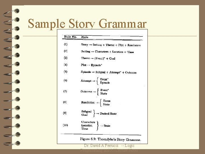 Sample Story Grammar Dr. David A Ferrucci -- Logic Programming and AI Lecture Notes