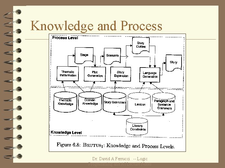 Knowledge and Process Dr. David A Ferrucci -- Logic Programming and AI Lecture Notes