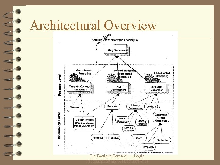 Architectural Overview Dr. David A Ferrucci -- Logic Programming and AI Lecture Notes 