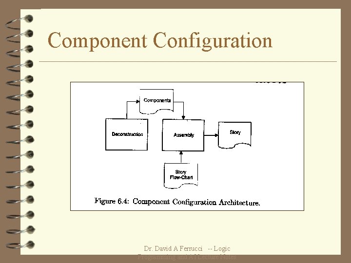 Component Configuration Dr. David A Ferrucci -- Logic Programming and AI Lecture Notes 