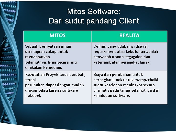 Mitos Software: Dari sudut pandang Client MITOS REALITA Sebuah pernyataan umum dari tujuan cukup