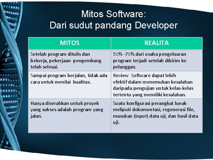 Mitos Software: Dari sudut pandang Developer MITOS REALITA Setelah program ditulis dan bekerja, pekerjaan