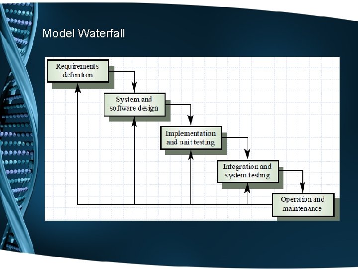 Model Waterfall 