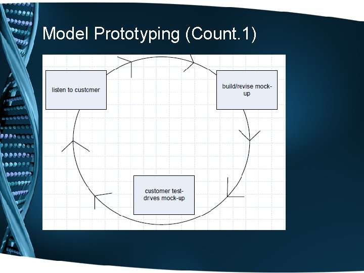 Model Prototyping (Count. 1) 