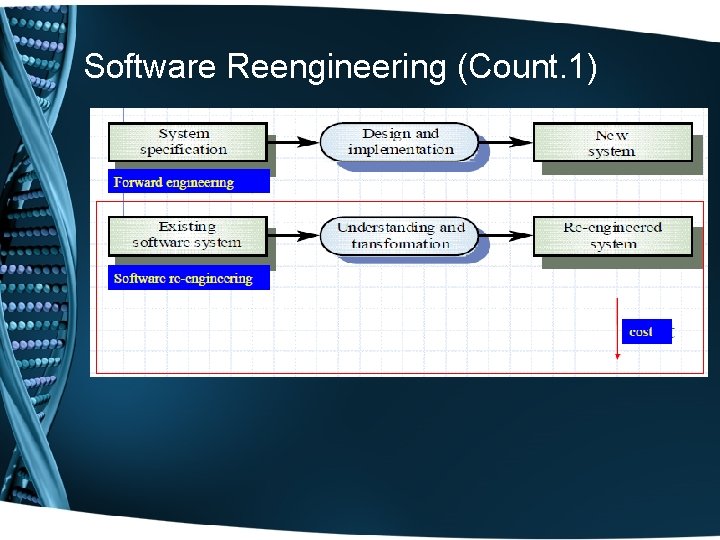 Software Reengineering (Count. 1) 