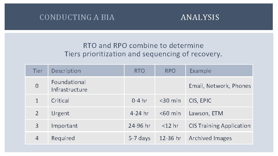 CONDUCTING A BIA ANALYSIS RTO and RPO combine to determine Tiers prioritization and sequencing