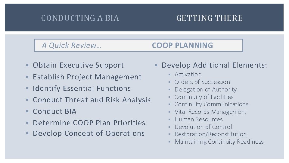 CONDUCTING A BIA A Quick Review… GETTING THERE COOP PLANNING § Obtain Executive Support