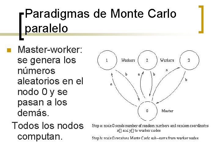 Paradigmas de Monte Carlo paralelo Master-worker: se genera los números aleatorios en el nodo