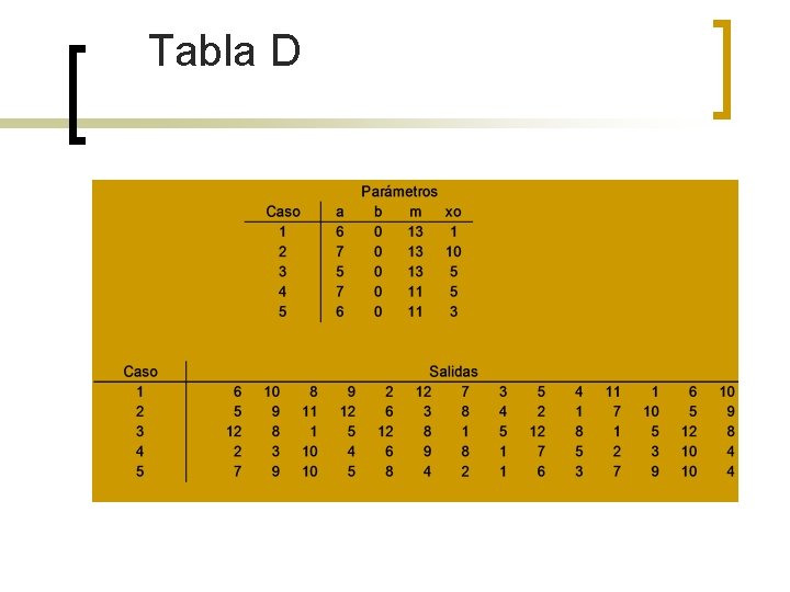 Tabla D 